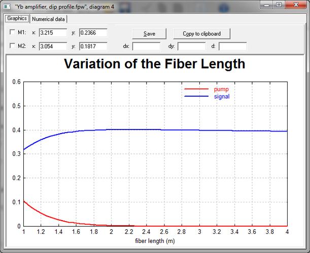 光纤放大器的作用简述掺铒光纤放大器的工作原理