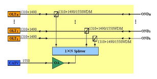 技术平台 高功率光纤放大器在三网融合中的应用