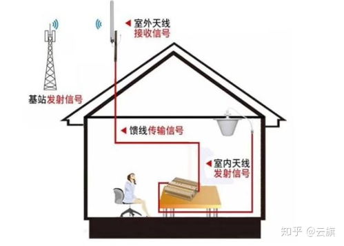 求推荐信号放大器怎么选,选哪个牌子的好一点